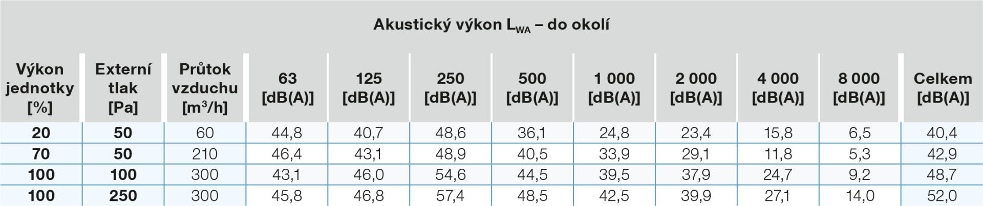 hluk-z-jednotky-do-okoli-300